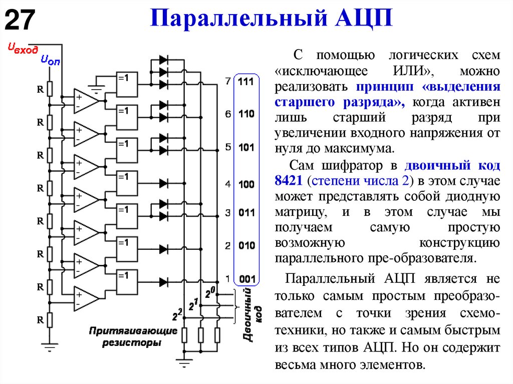Параллельный АЦП