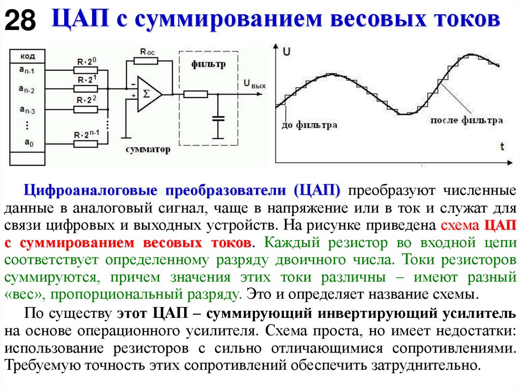 ЦАП с суммированием весовых токов