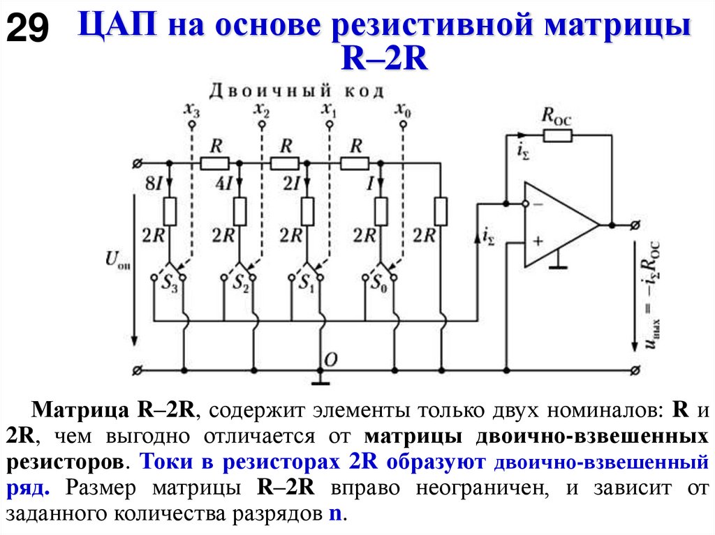 ЦАП на основе резистивной матрицы R–2R