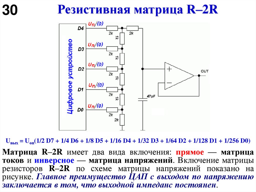 Резистивная матрица R–2R