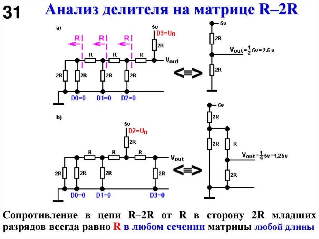 Анализ делителя на матрице R–2R