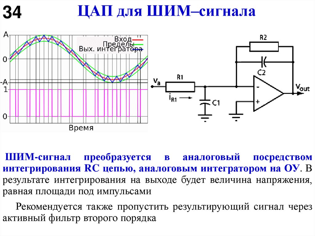 ЦАП для ШИМ–сигнала