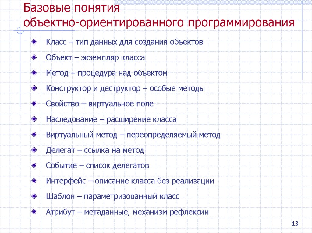 Базовые понятия объектно-ориентированного программирования