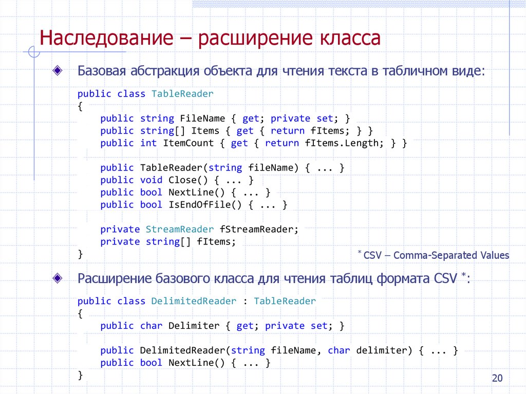 Наследование – расширение класса