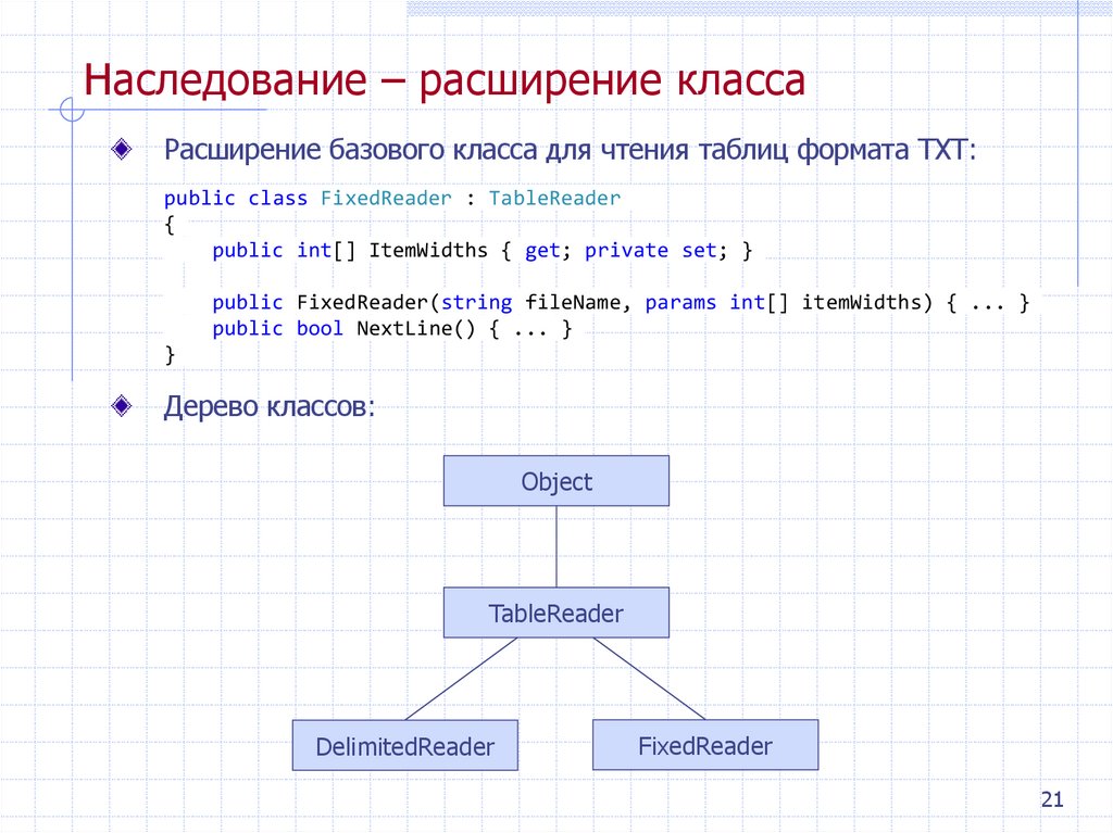Наследование – расширение класса