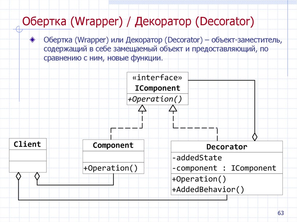 Обертка (Wrapper) / Декоратор (Decorator)