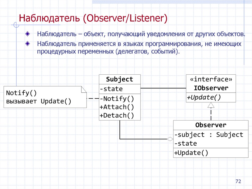 Наблюдатель (Observer/Listener)