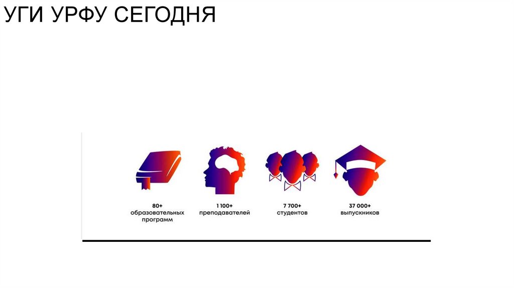 УГи Урфу Сегодня