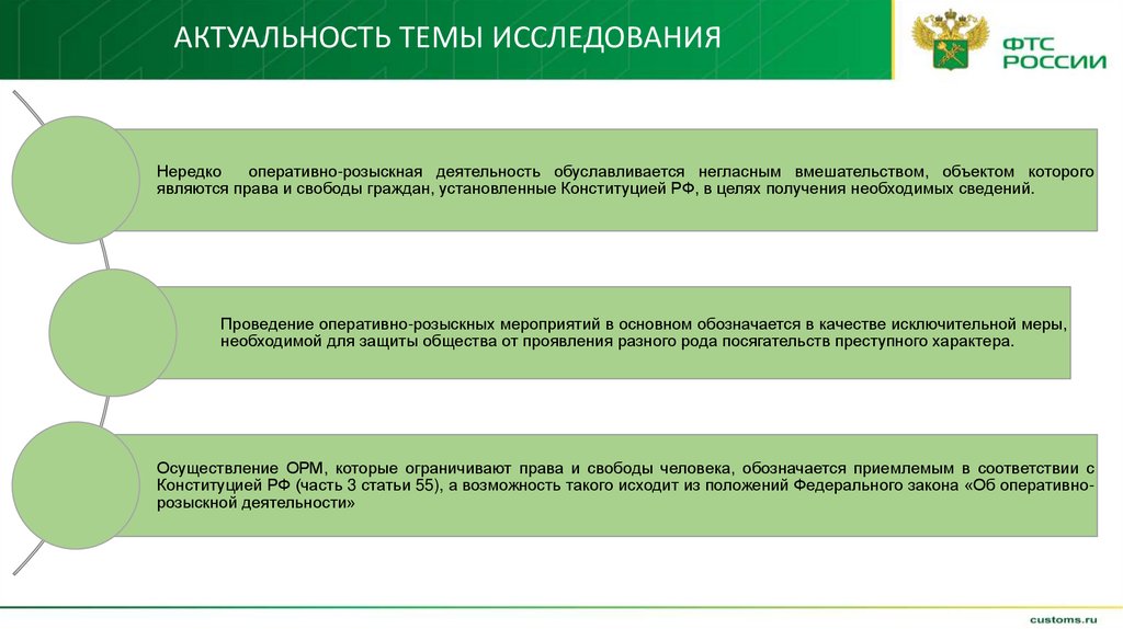 Актуальность темы исследования