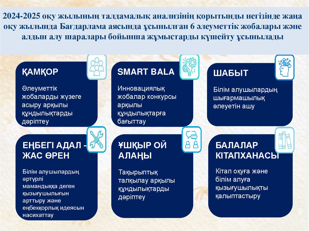 2024-2025 оқу жылының талдамалық анализінің қорытынды негізінде жаңа оқу жылында Бағдарлама аясында ұсынылған 6 әлеуметтік