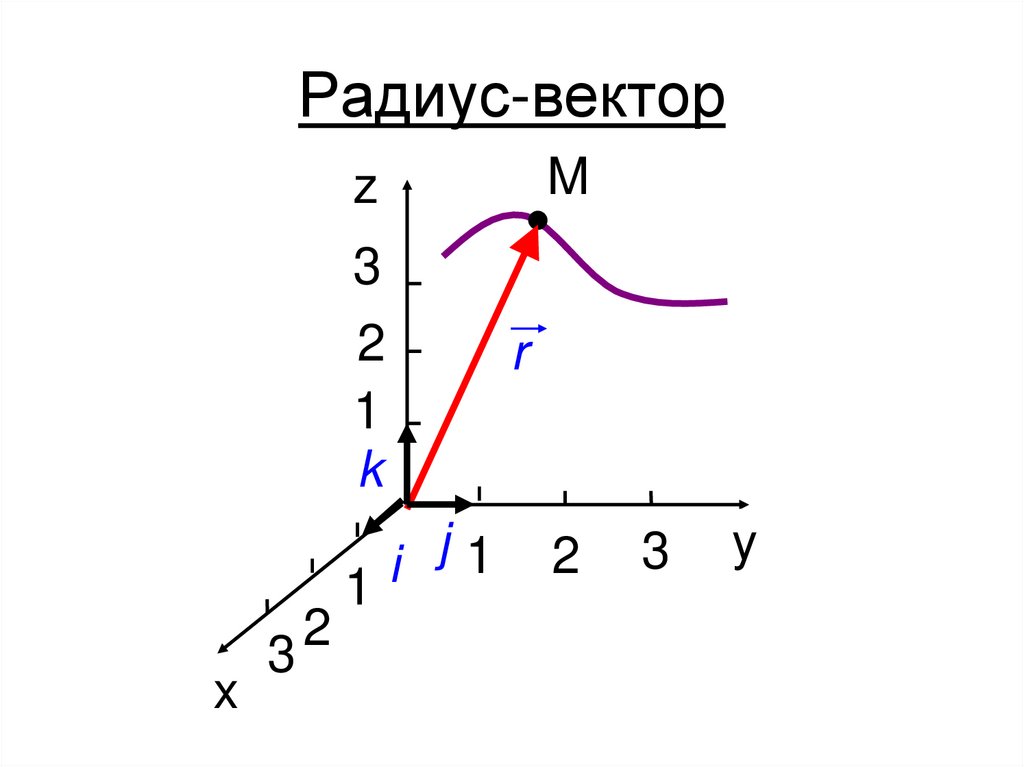 Радиус-вектор