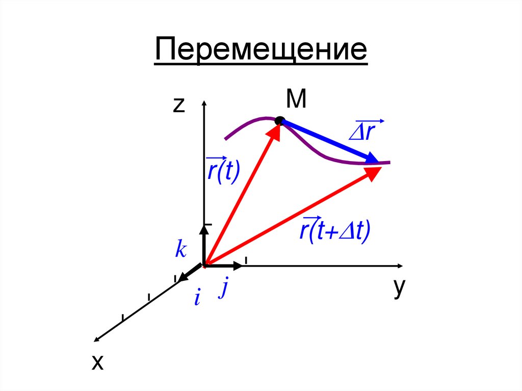 Перемещение