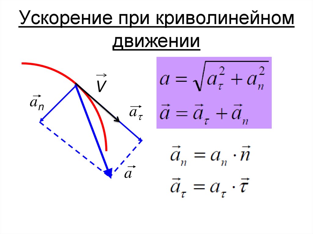 Ускорение при криволинейном движении