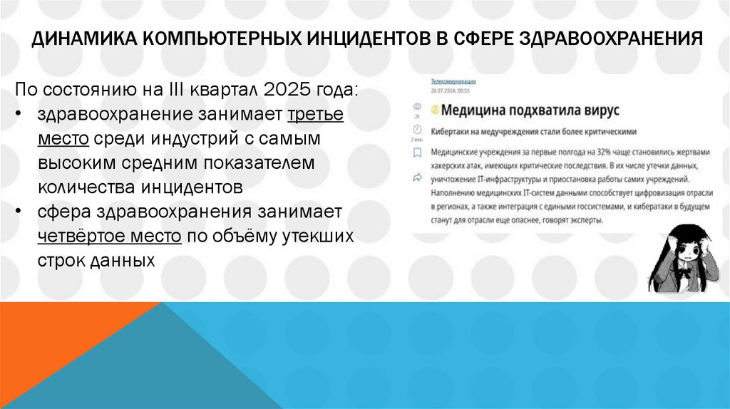 Динамика компьютерных инцидентов в сфере здравоохранения