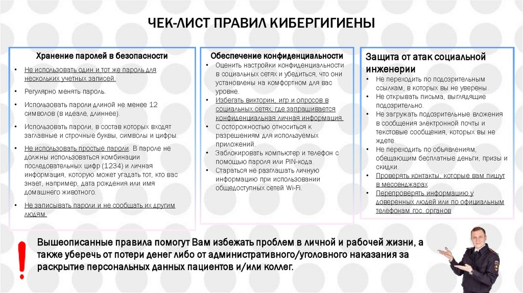 Чек-лист правил кибергигиены