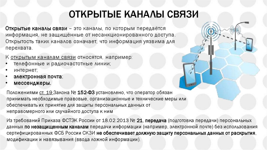 Открытые каналы связи