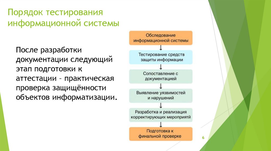 Порядок тестирования информационной системы
