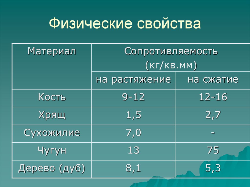 Физические свойства
