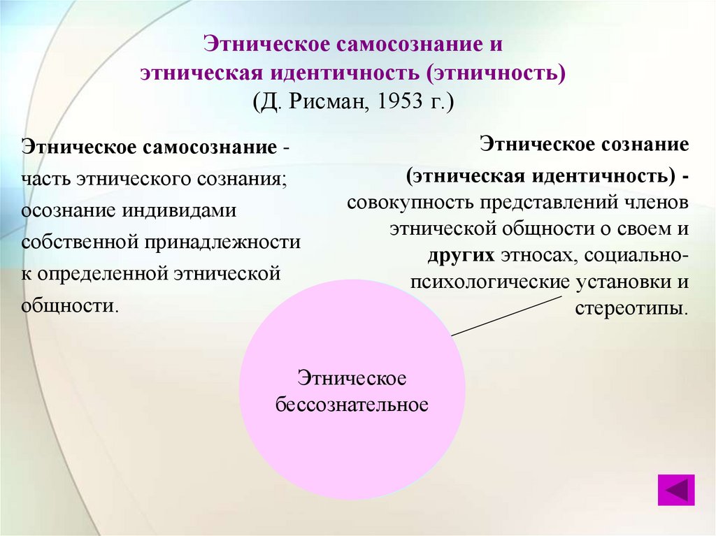 Этническое самосознание и этническая идентичность (этничность) (Д. Рисман, 1953 г.)