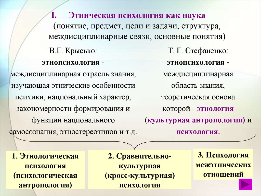 Этническая психология как наука (понятие, предмет, цели и задачи, структура, междисциплинарные связи, основные понятия)