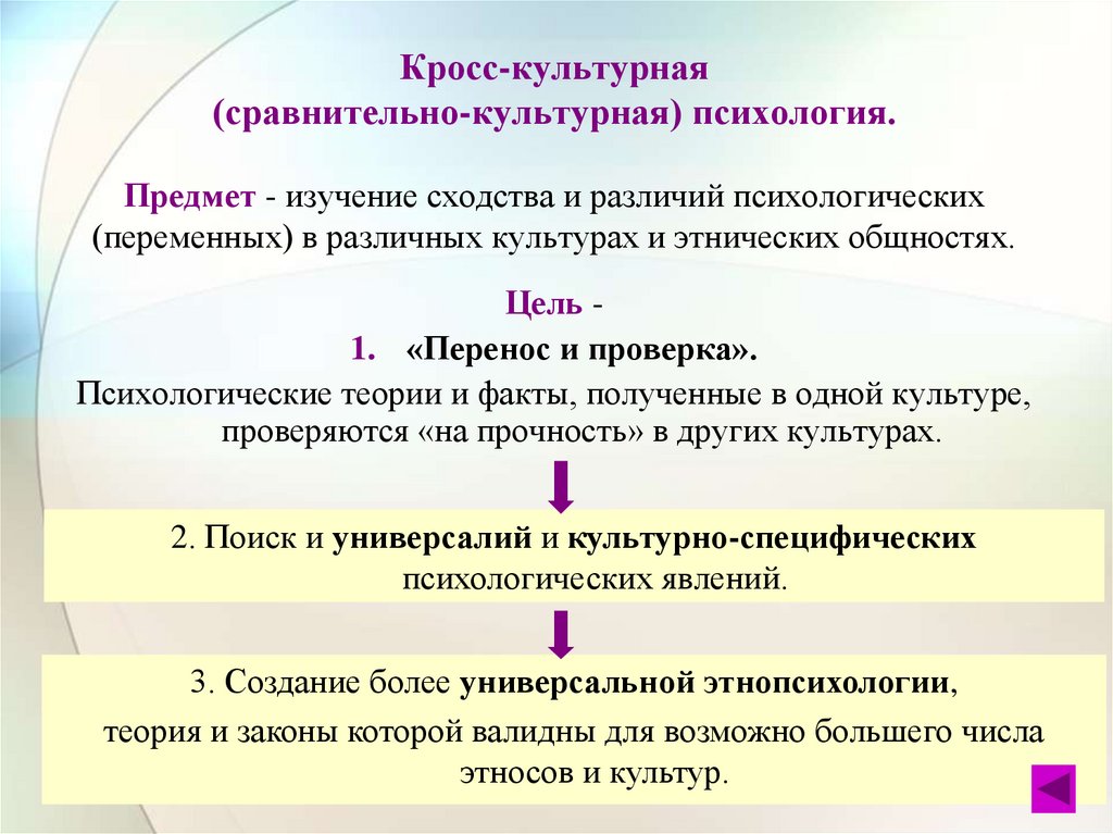 Кросс-культурная (сравнительно-культурная) психология. Предмет - изучение сходства и различий психологических (переменных) в