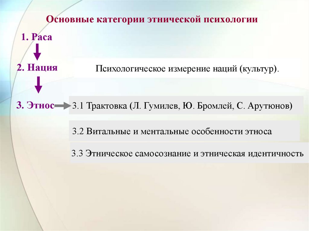 Основные категории этнической психологии