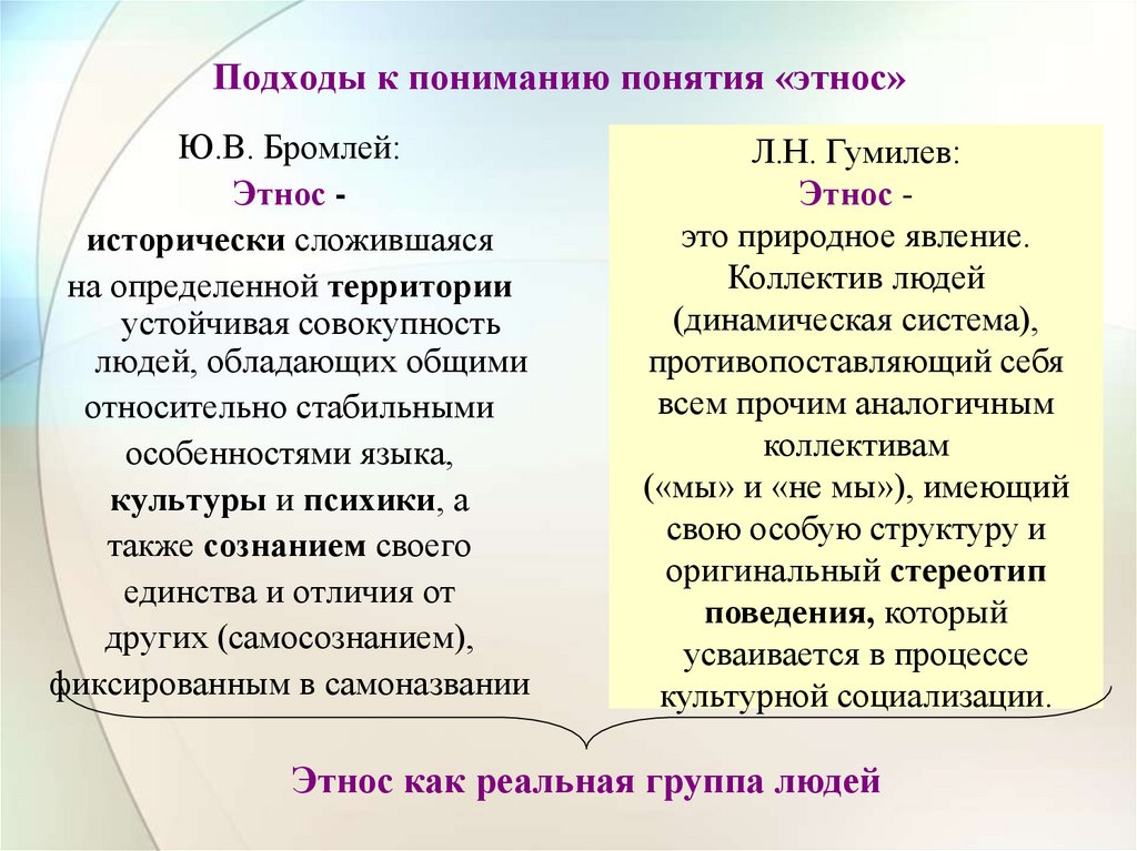 Подходы к пониманию понятия «этнос»