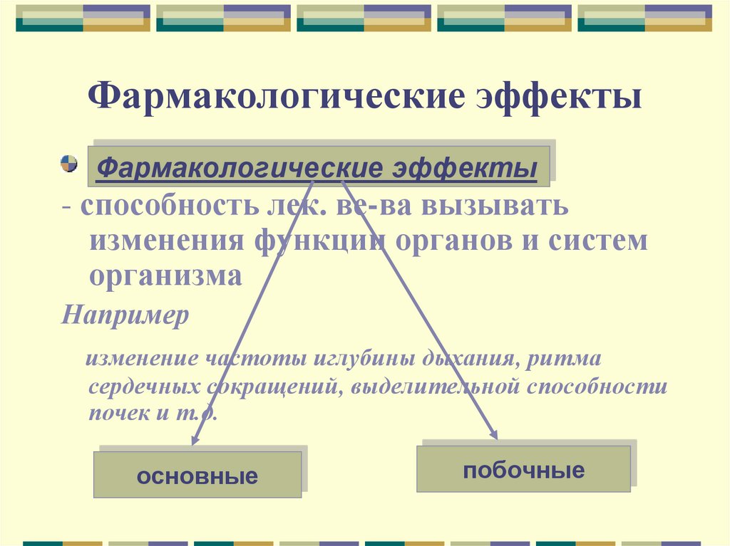 Фармакологические эффекты