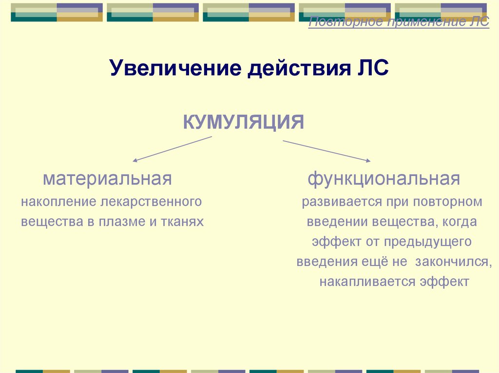 Увеличение действия ЛС