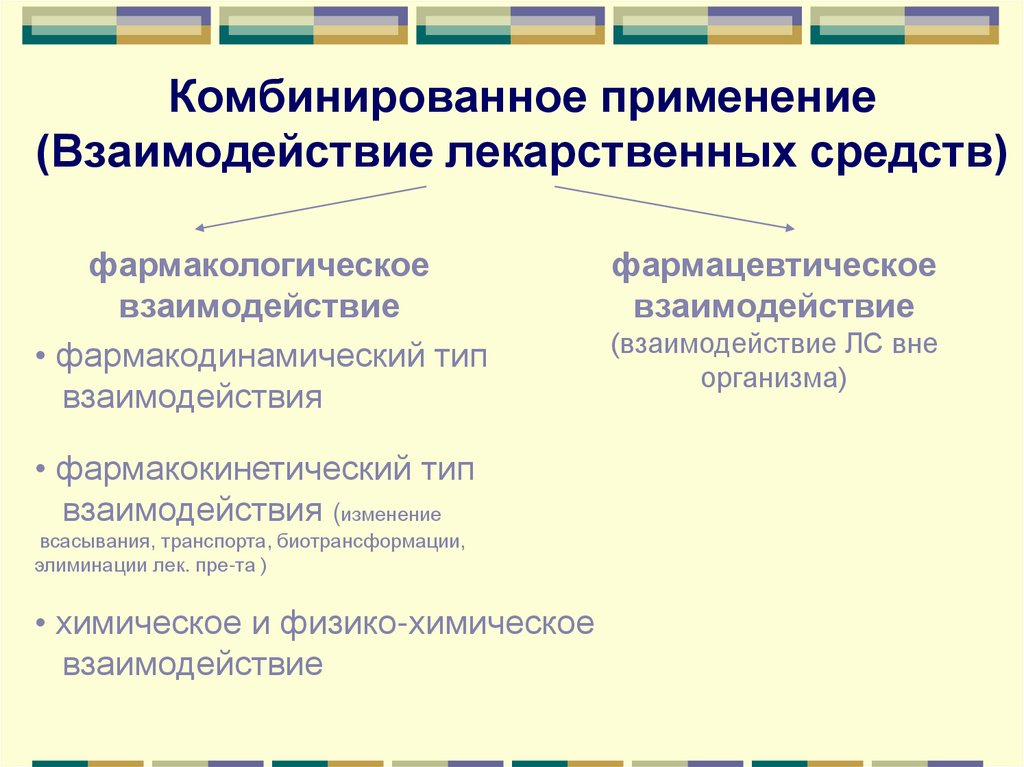 Комбинированное применение (Взаимодействие лекарственных средств)