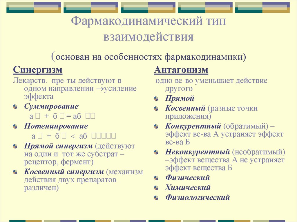 Фармакодинамический тип взаимодействия (основан на особенностях фармакодинамики)