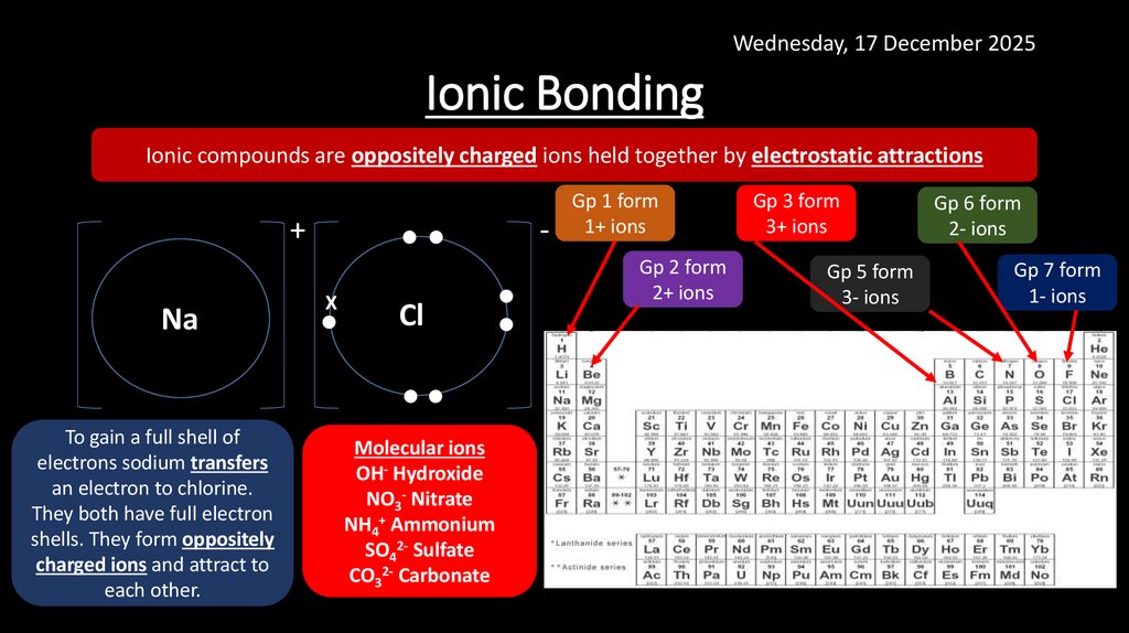 Ionic Bonding