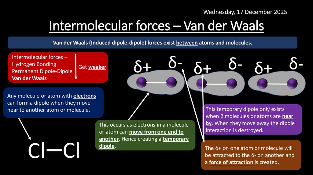 Intermolecular forces – Van der Waals