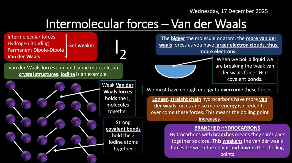 Intermolecular forces – Van der Waals