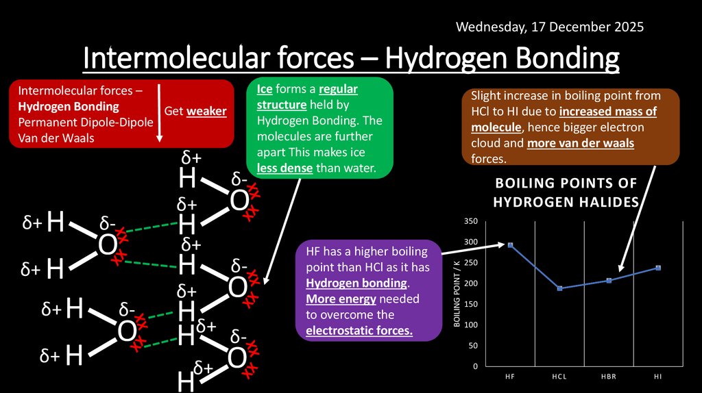 Intermolecular forces – Hydrogen Bonding