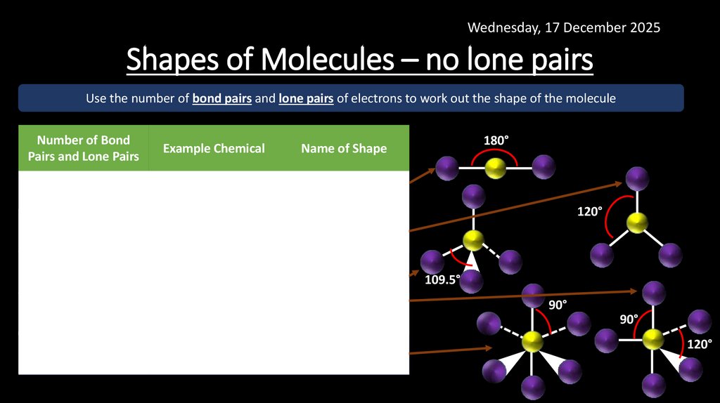 Shapes of Molecules – no lone pairs