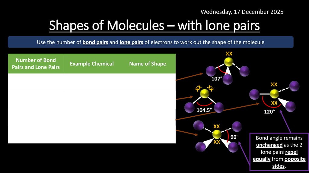 Shapes of Molecules – with lone pairs