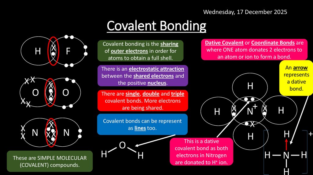Covalent Bonding