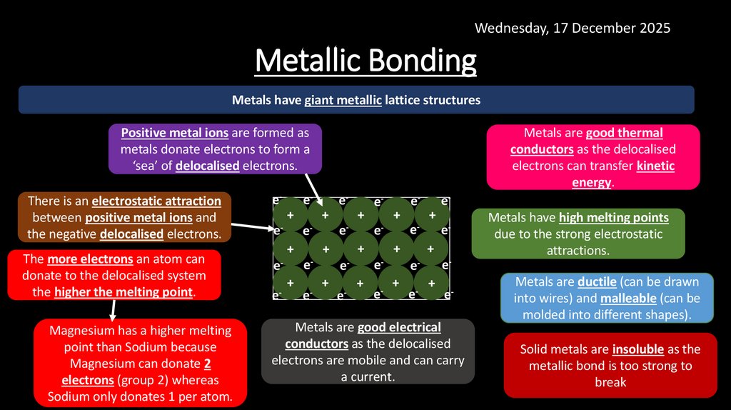 Metallic Bonding