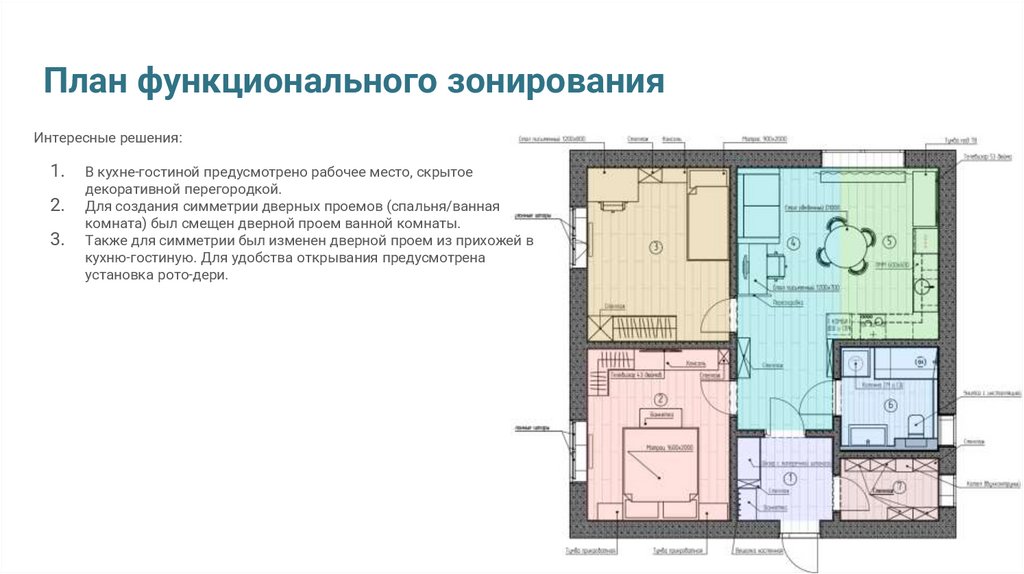 План функционального зонирования
