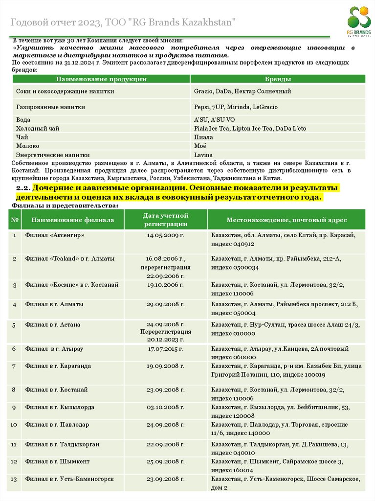 2.2. Дочерние и зависимые организации. Основные показатели и результаты деятельности и оценка их вклада в совокупный результат