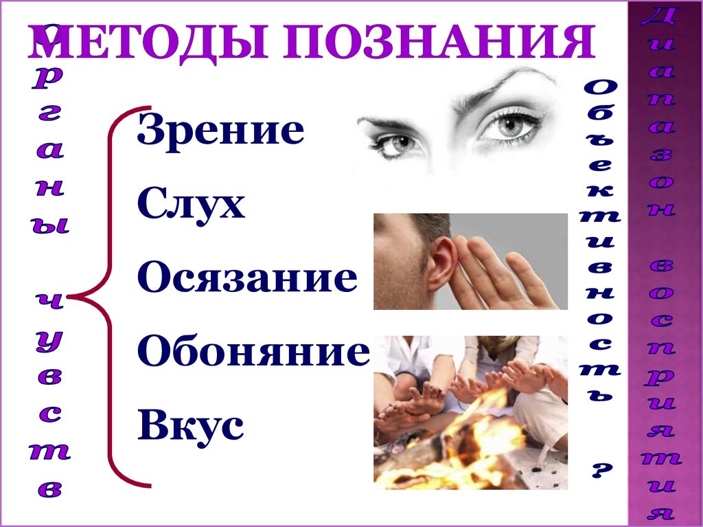 Методы познания