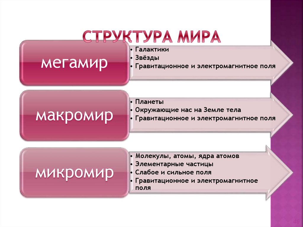 Структура мира