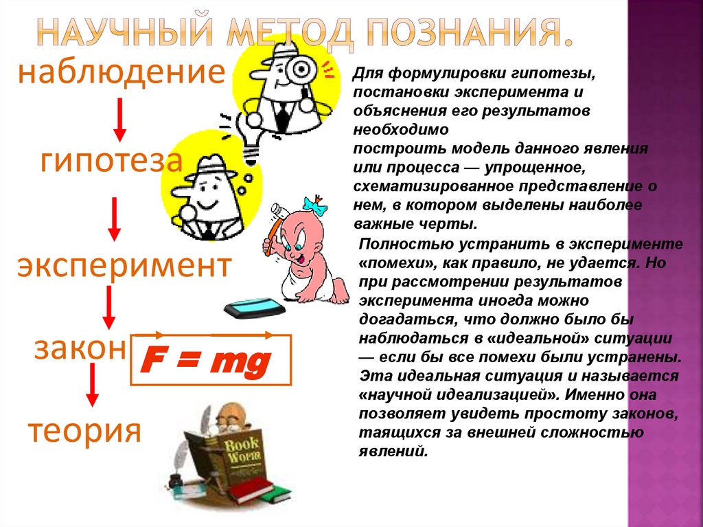 Научный метод познания.
