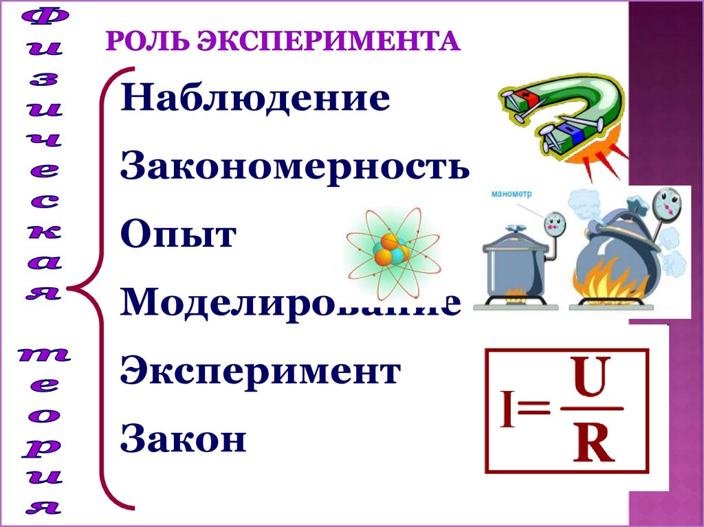 Роль эксперимента