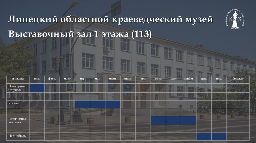 Липецкий областной краеведческий музей