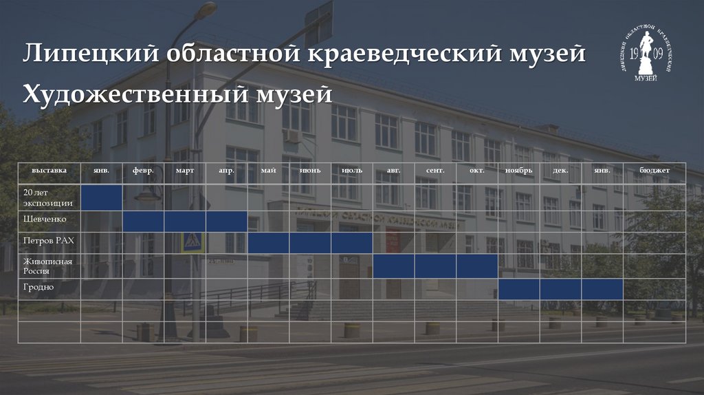 Липецкий областной краеведческий музей