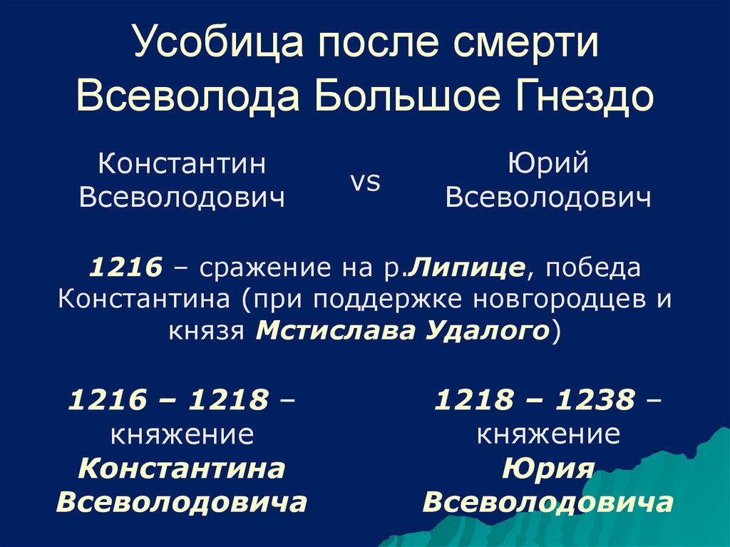Усобица после смерти Всеволода Большое Гнездо