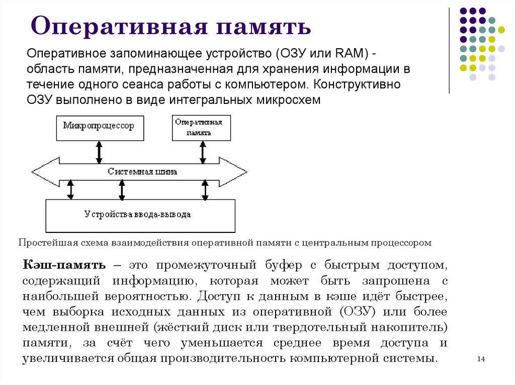 Оперативная память