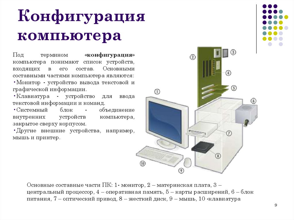 Конфигурация компьютера